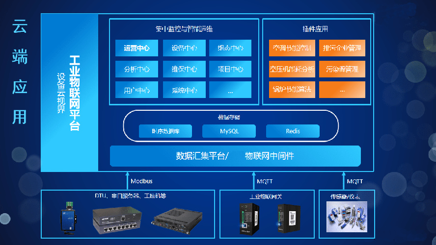 物联网开发全链路解析 从硬件制造到APP软件定制的核心实践