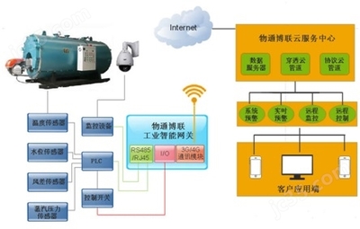 钢铁企业如何利用物联网技术推进智能制造 从设备互联到智能决策